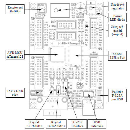 Strana 33 4 POPIS POUŽITÉHO HARDWARU Pro naše potřeby byla vybrána základová deska MB-ATmega128 v4.0 od firmy PK-design, která obsahuje mikrokontrolér firmy ATMEL ATmega128.