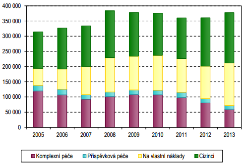 Jelikož za poslední roky dochází spíše k redukci plateb od zdravotních pojišťoven, poskytovatelé lázeňské péče se orientují na vylepšování svých služeb, jak v oblasti ubytovací, stravovací, léčebné