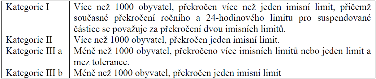 pro rok 2007 dle klesající významnosti).