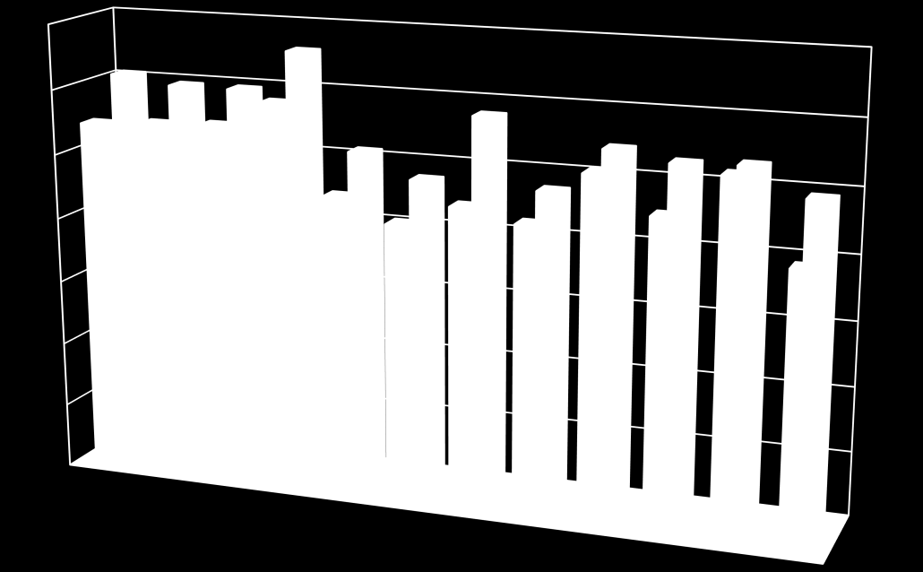 1999 2 21 22 23 24 Kontrola a monitoring cizorodých látek v zemědělské půdě a vstupech do půdy Uhlovodíky s nejvyššími nálezy v kalech v roce 21 jsou fluoranthene (14,4 %), pyren (12,5 %) a