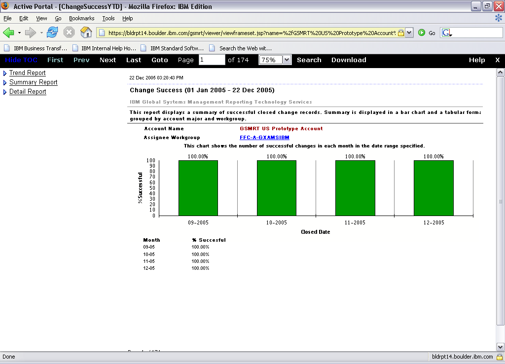 Global Systems Management Reporting Technology Change Success Trend