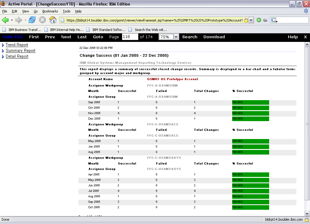 Global Systems Management Reporting Technology Change Success Summary