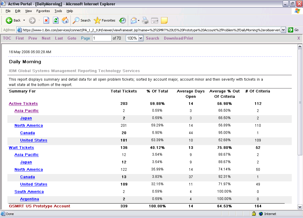 Global Systems Management Reporting Technology Daily Morning 8