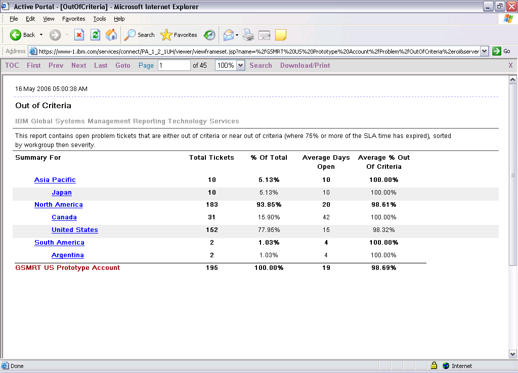 Global Systems Management Reporting Technology Out of Criteria Summary 22