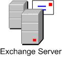 TSM Server Side Data Deduplication (TSM 6.1) Tivoli Storage Management Krok 1. Data jsou od klientů zaslány do centrálního zálohovacího serveru do vyhrazeného úložiště. Deduplikační diskové úložiště.