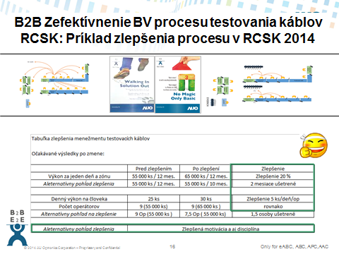 Ukázka výstupů JM DMC management