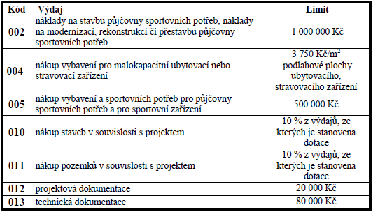 7) FINALIZACE Cílem tohoto interaktivního cvičení bylo dovést Vás k reálné představě zda má smysl na Váš projektový záměr žádat o dotaci z Opatření III. - l.