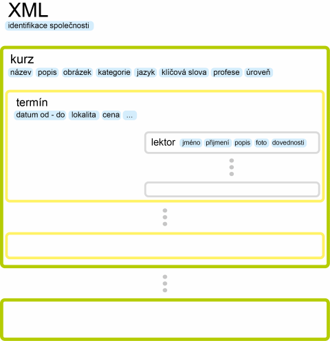 XML export kurzů na Jobs.