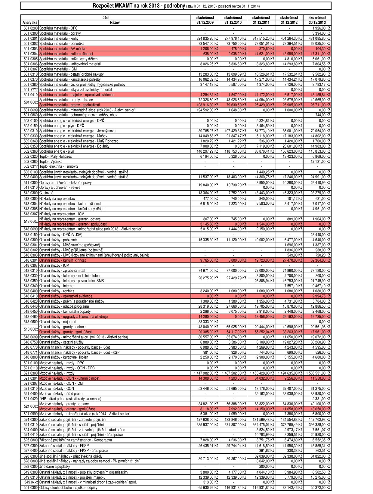 5.2 Podrobný