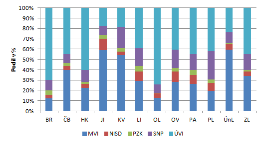 188 Strategie rozvoje statutárního města Zlína do roku 2020 Zlín 2020 (analytická část) Obrázek 5-26: Srovnání krajských měst České republiky (bez hlavního města Prahy) z hlediska institucionální