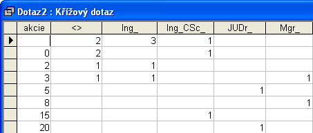 182. Jak z číselných dat vytvořím křížovou tabulku? 183.