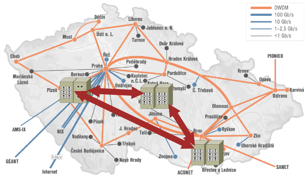 Datová úložiště Distribuovaná architektura Plzeň, Jihlava, Brno 21+PB fyzická kapacita