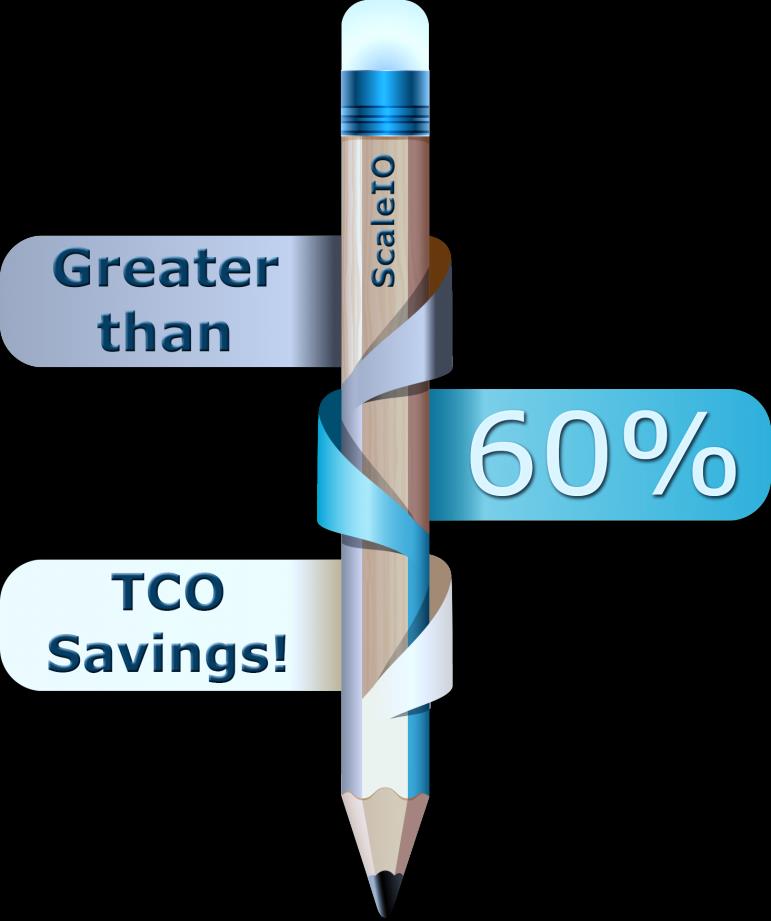 a na závěr ScaleIO snižuje náklady (TCO): Komoditní hardware Netřeba dedikované storage komponenty (FC network, HBA, atd.) Redukovaný odběr el.