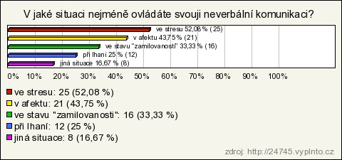 Neverbální komunikace Neverbální komunikace je souhrn mimoslovních sdělení, která jsou vědomě nebo nevědomě předávána člověkem k jiné osobě nebo lidem.