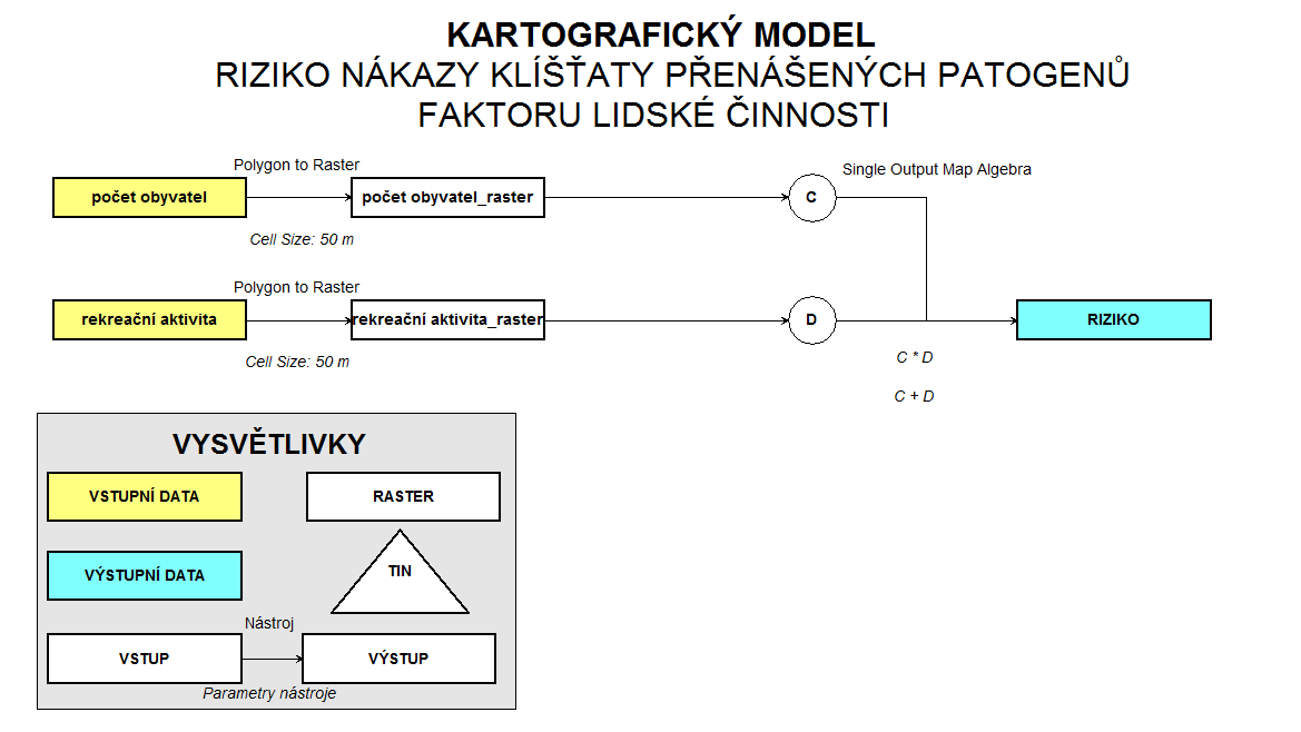 Obrázek 5 - Kartografický model popisující vytvoření mapy přírodního rizika 3.4.2.