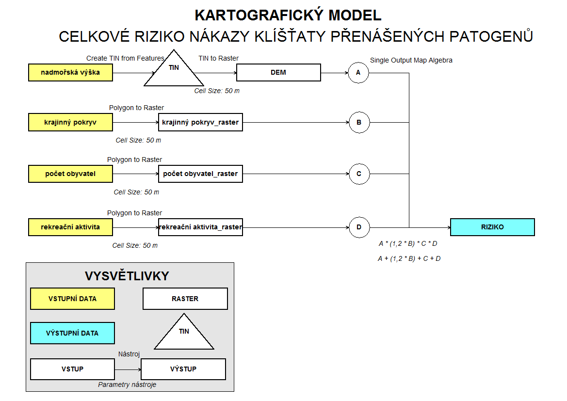 3.4.3. Výpočet celkového rizika Pro výpočet celkového rizika je nutné do textového pole nástroje Single Output Map Algebra zadat následující vzorečky: Násobení: nadmořská výška * (1,2 * krajinný