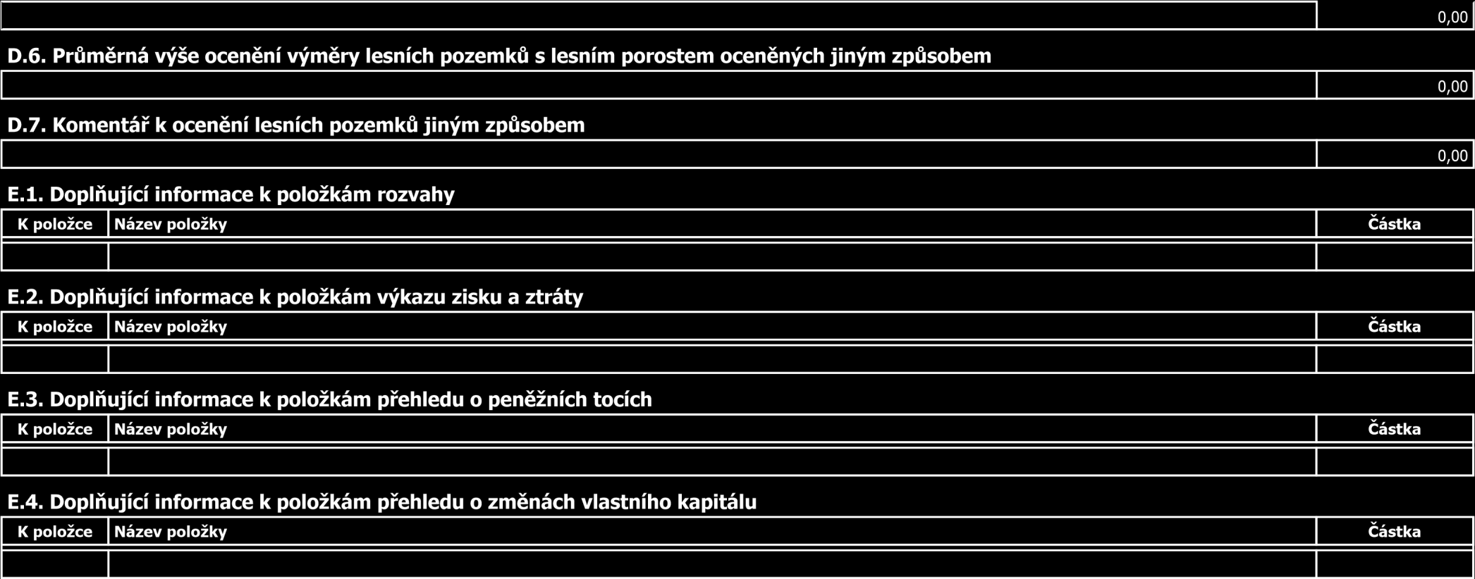 D.5. Výše ocenění lesních pozemků s lesním porostem oceněným