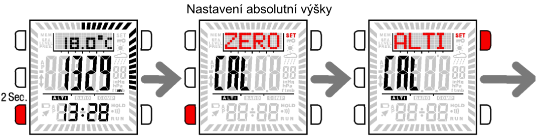 Mohou například měřit stoupající nebo klesající výšku mezi výchozím bodem a cílem putování. Proto musíte aktuální výšku např. ve výchozím bodu cesty nastavit na nulu. Na displeji se objeví nápis r.