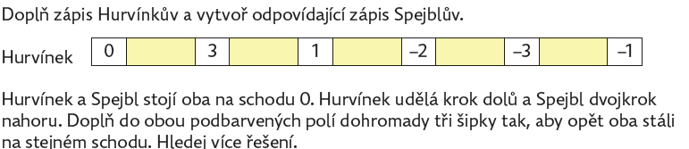 K prvnímu setkání žáka s tímto prostředím dochází poté, co byl zaveden jazyk šipek. Ke značkám, které na podlaze určují délku kroku, jsou připsána čísla 0, 1, 2, atd.