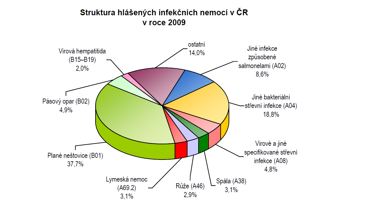 Změna klimatu - přímý vliv dekompenzace zejména chronických onemocnění