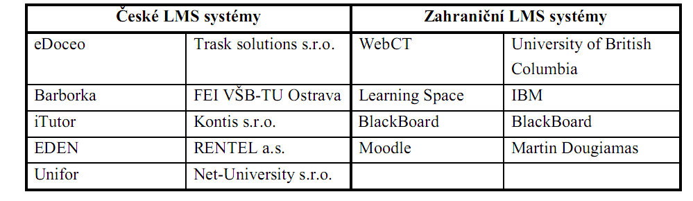 2.4 Řídicí systém LMS Dle [15] je jedním z nástrojů, které elearning používá k dosažení svých cílu LMS (Learning Management Systems) systémy řízení vzdělávání.