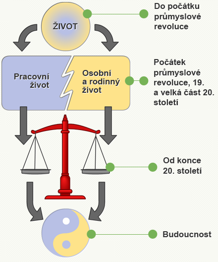 Dokážeme skutečně využít potenciál