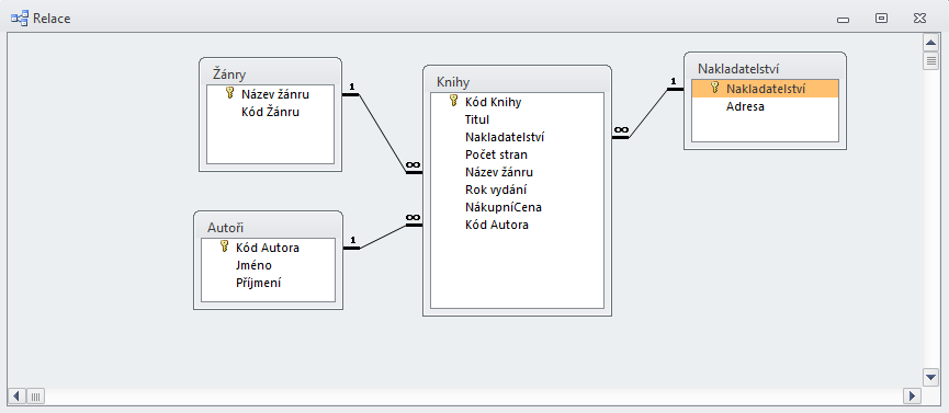 RELACE 4 Relace Relační databáze, mezi které aplikace MS Access patří, uchovávají záznamy ve vícero samostatných tabulkách. Tyto tabulky lze navzájem propojit pomocí relací.