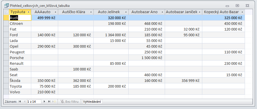 DOTAZY Zadání 4 Vytvořte křížový dotaz Přehled_křížová_tabulka, který zobrazí počty aut v jednotlivých bazarech podle typu auta.