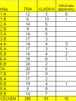 2011/12 Začátkem nového roku 2012 Vám všem přejeme pevné zdraví radost z Vašich dětí, která je určitě obousměrná, a dobrý rodinný i pracovní život.