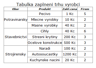 KAPITOLA 6 6. IMPLEMENTACE 6.1. JEDNOTLIVÉ STRÁNKY Základní layout stránek je vytvořen pomocí zahrnování jiných php souborů. Soubor defaultlayout.