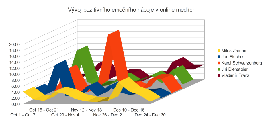 Jaké to má aplikace?