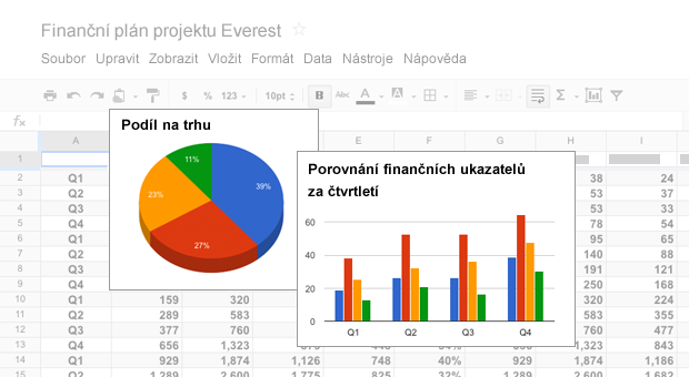 Studenti mohou společně vytvářet úžasné dokumenty a na stejném dokumentu mohou pracovat současně. Obrázek 12: Tabulky a grafy.