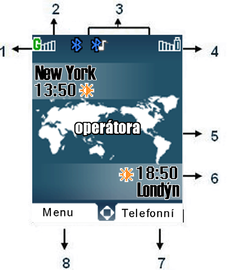 Začínáme Přístroj se zcela nabitou baterií může setrvat v pohotovostním režimu po dobu 200 hodin. 1.Konektivita GPRS 2.Indikátor síly signálu 3.Zobrazení ikon 4.Ukazatel nabití baterie 5.