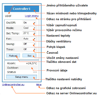 Online Controller KKRP01A Řízení přes LAN (Local Area Network) Umožňuje přístup k většině funkcí jednotky z PC,