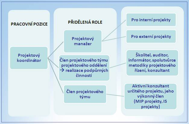 UTB ve Zlíně, Fakulta managementu a ekonomiky 42 Lessons Learned (interní materiály společnosti) 4.