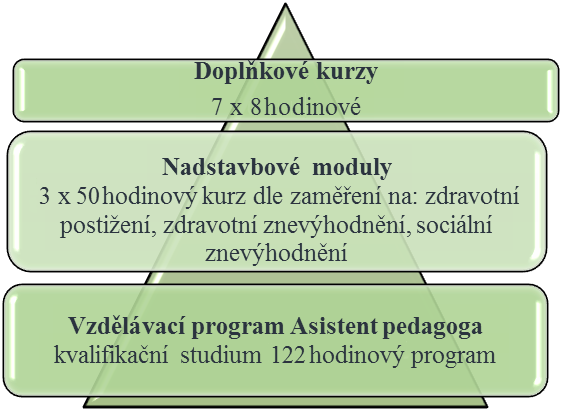 tovacím zařízení, ve školském zařízení pro výkon ústavní nebo ochranné výchovy nebo ve školském zařízení pro preventivně výchovnou péči.