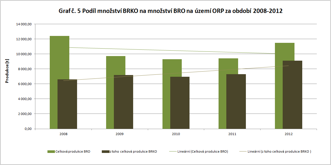 Zdroj: databáze GROUP ISOH (2014) s rozšířenou