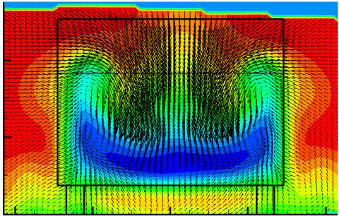 Oddělení D 1 DYNAMIKA TEKUTIN Vysokorychlostní aerodynamika studium proudění v lopatkových mřížích spolupráce DOOSAN ŠKODA POWER (parní turbina Temelín) Turbulentní proudění