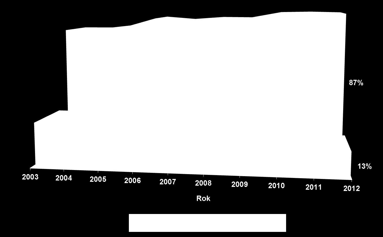 Výroční zpráva FVT za rok 2012