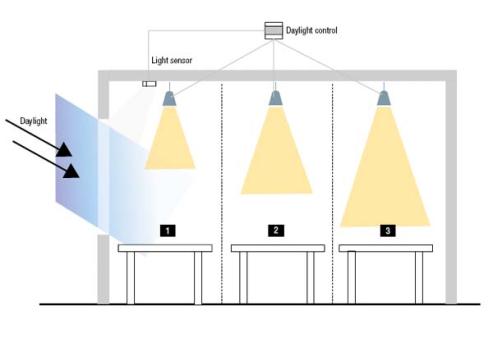 HEALTH & WELLBEING Hea 01 Visual Comfort Hea 02 Indoor Air Quality Hea 03 Therlam