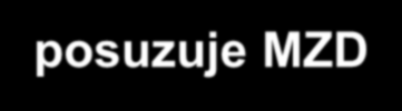 pokud jsou ZP nebo RFM používány při KH jako zobrazovací metody k vyhodnocení účinnosti, bezpečnosti léčivého přípravku a jsou to metody v klinické praxi standardně používané = zavedené (skiagrafie,