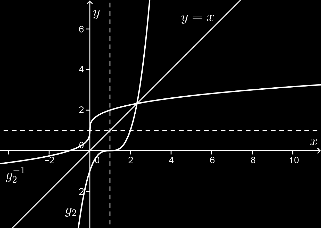 a) Grafem funkce g 1 : y = (x + ) je parabola s vrcholem [ ; 0]. Průsečík paraboly s osou y je bod [0; 4]. D (g 1 ) = R, H(g 1 ) = 0; + ).