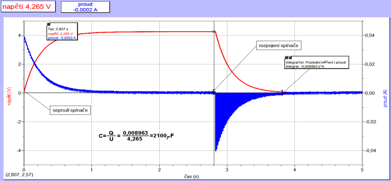 6. Pomocí menu Analýza Výpočet plochy pod píkem Proud určíme plochu pod píkem v grafu I = f(t). Dostaneme tak náboj Q =...C při vybíjení kondenzátoru. Q 7. Vypočítáme kapacitu C...F.
