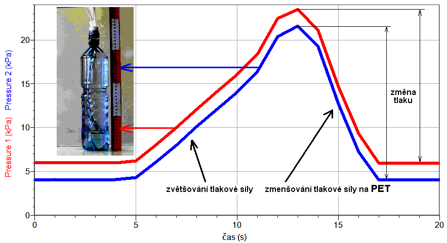 7. Vyslovíme závěr jak se mění tlak v různých hloubkách. Doplňující otázky 1.