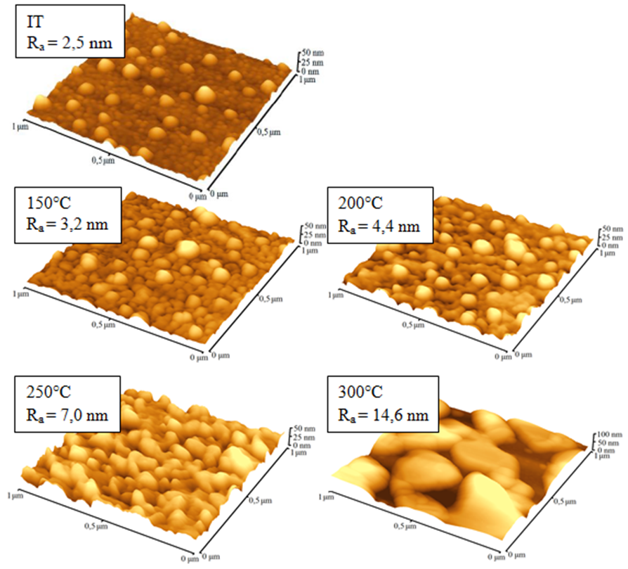 Chem. Listy 108, s225 s228 (2014) Cena Merck 2014 Obr. 1. AFM snímky skla s Au deponovaným 150 s za izbovej teploty (IT) a vzoriek tepelne namáhaných (60 min pri teplotách 150, 200, 250 a 300 C).