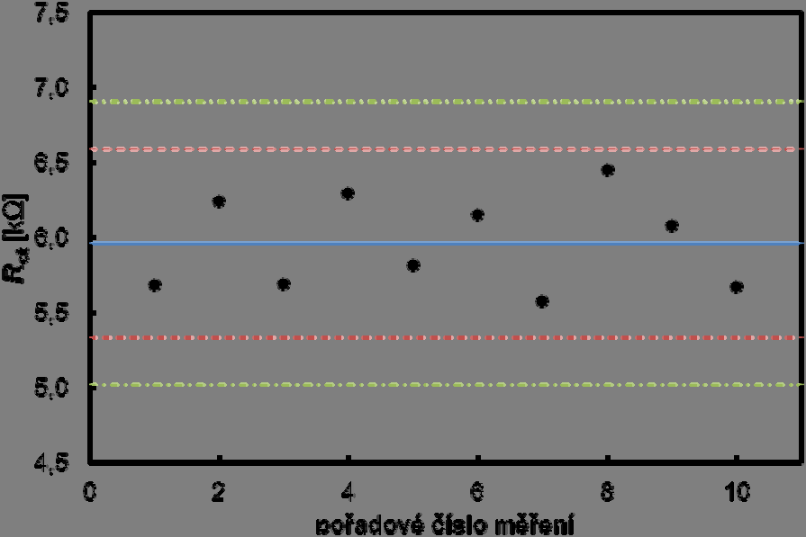 Chem. Listy 108, s262 s265 (2014) Cena Merck 2014 (typ PPE, Monokrystaly, ČR).