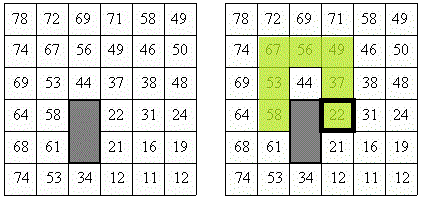 function vytvorpolevzdalenosti (){ fronta = new Fronta(); počátečníbuňka = new Buňka(); počátečníbuňka.x = 5; počátečníbuňka.y = 1; počátečníbuňka.hodnota = 0; fronta.