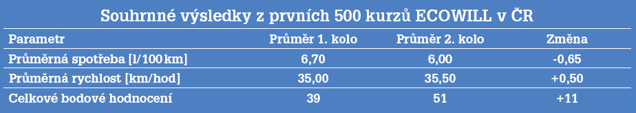 kurzu definovaná pravidla (zlatá a