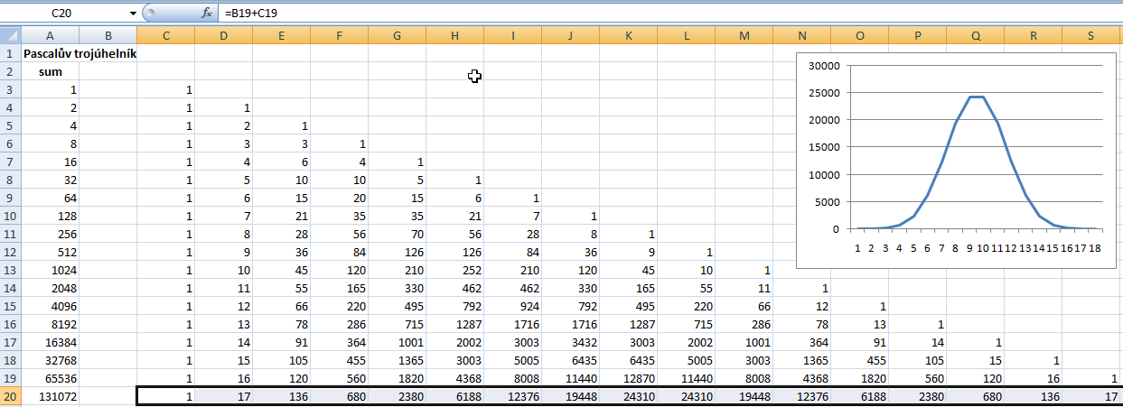 Komentář: pro vypsání Pascalova trojúhelníku jednoduše sečteme políčko nad buňkou a políčko vlevo nad buňkou. Tento vzorec po řádcích aplikujeme do trojúhelníkového útvaru.