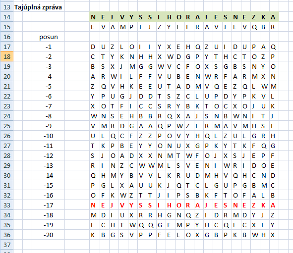 MOD(A,B): vrací zbytek po dělení čísla A číslem B Poznámka: Znaky v abecedě v počítači zpravidla nejsou zarovnány k nule.